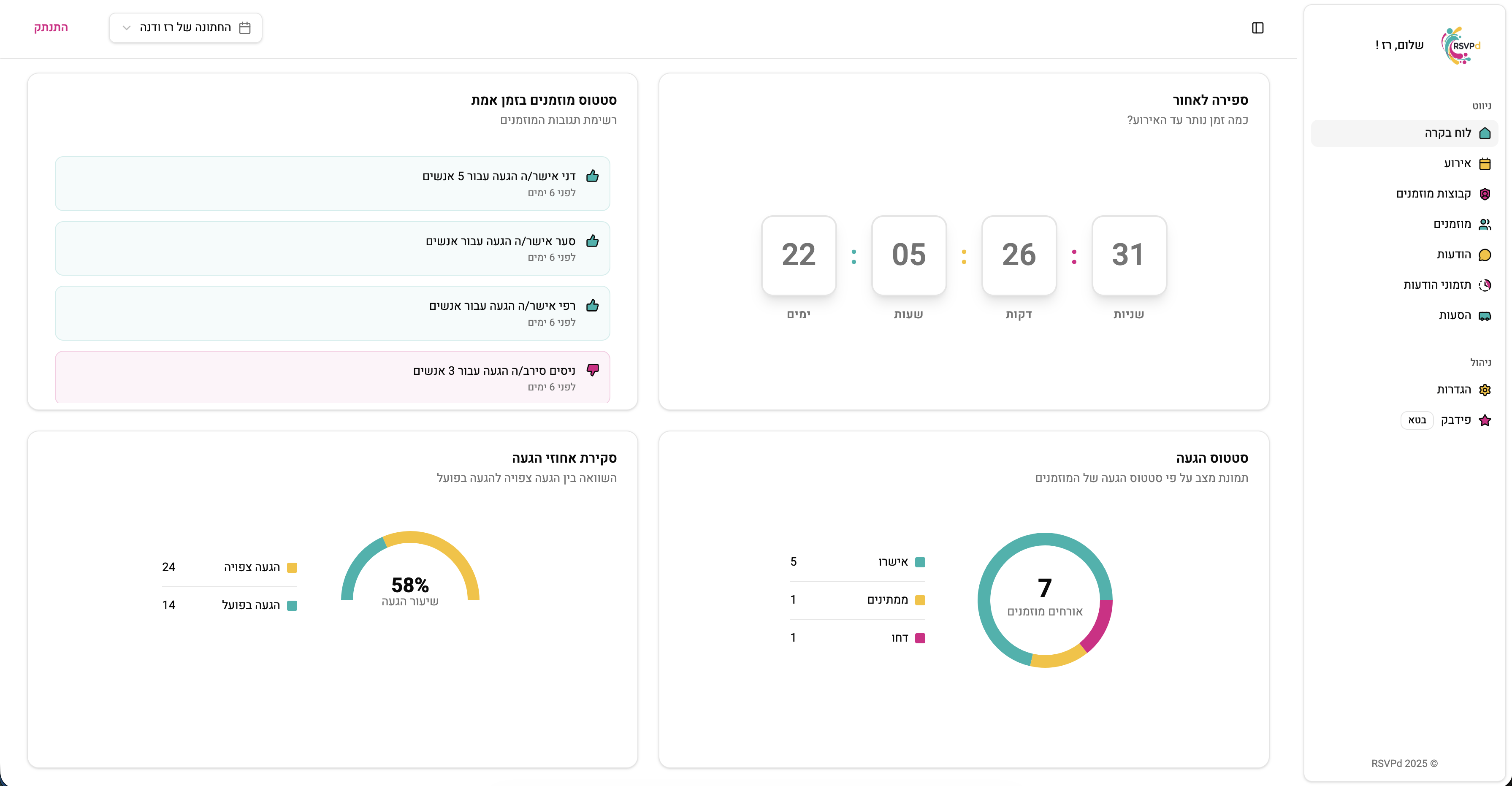 לוח בקרה מתקדם לניהול האירוע